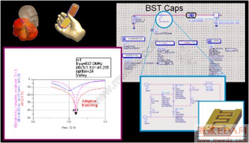 MIMO Antenna Design