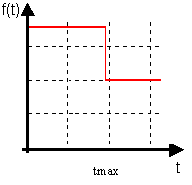 image\timewindowrect_format.gif