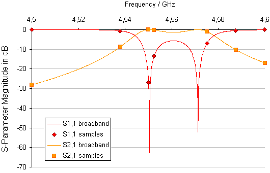 Frequency_Domain_S_Auto.png