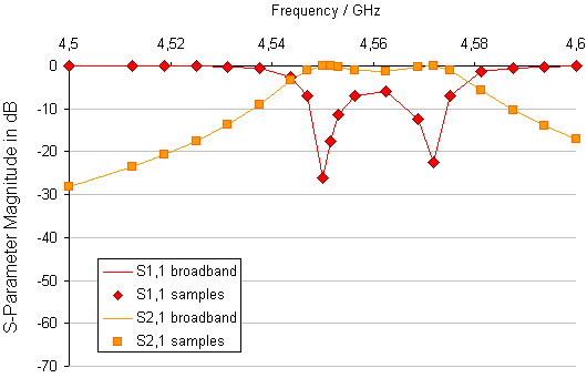 Frequency_Domain_S_AutoOld.png