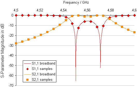 Frequency_Domain_S_Equidistant.png