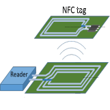 13.56MHz NFCѵ̳,Ȧ