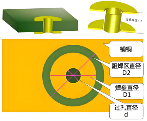 PCB过孔寄生电感计算器