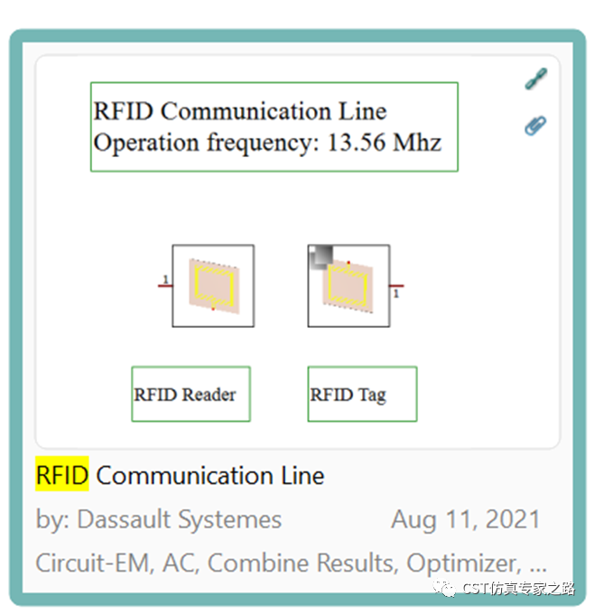 RFID/NFC天线线圈CST仿真实例（3）- 优化匹配S21,