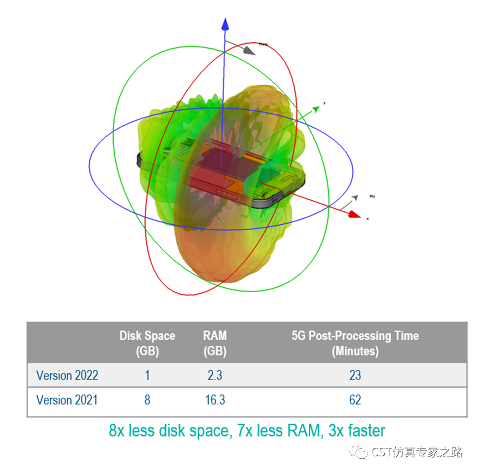 TLM算法仿真5G手机毫米波阵列天线（含视频演示）