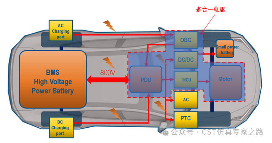 CST电动汽车EMC仿真（五）- 解锁GB/T18387整车RE