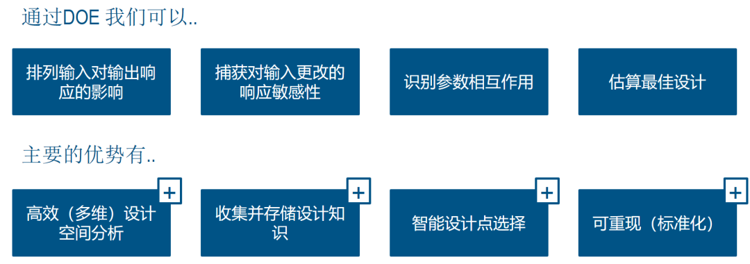 CST联合Isight进行天线DOE设计示例