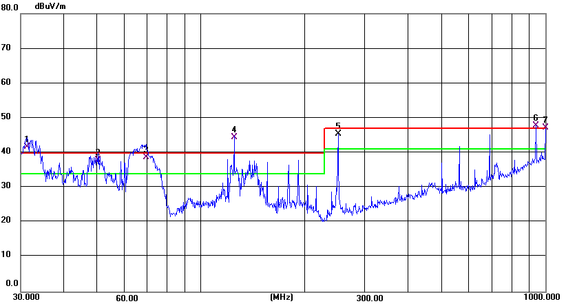 路由器测试Fail案例分析及验证方案——EMC（RE篇）
