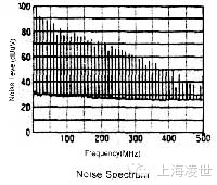 浅析EMI信号滤波器