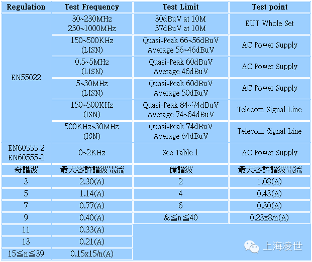 EMI防治技巧总结