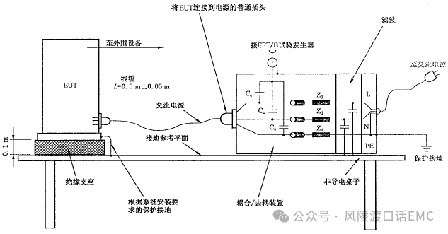电快速脉冲群干扰机理分析